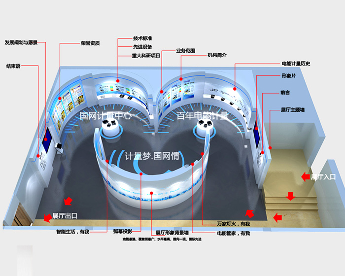 國(guó)家電網(wǎng)展廳設(shè)計(jì)案例