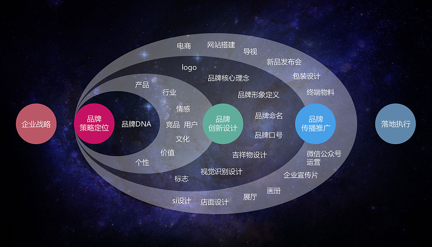 vi設(shè)計(jì)公司的專業(yè)